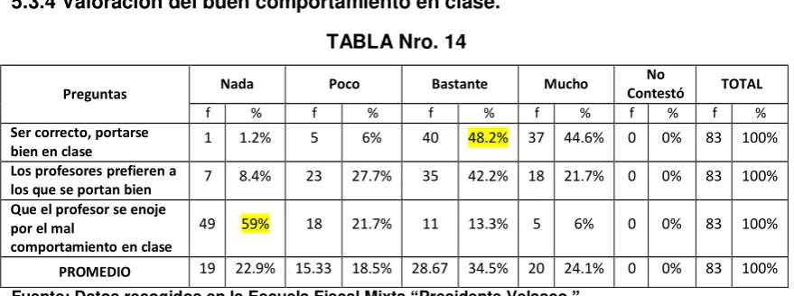 TABLA Nro. 14 