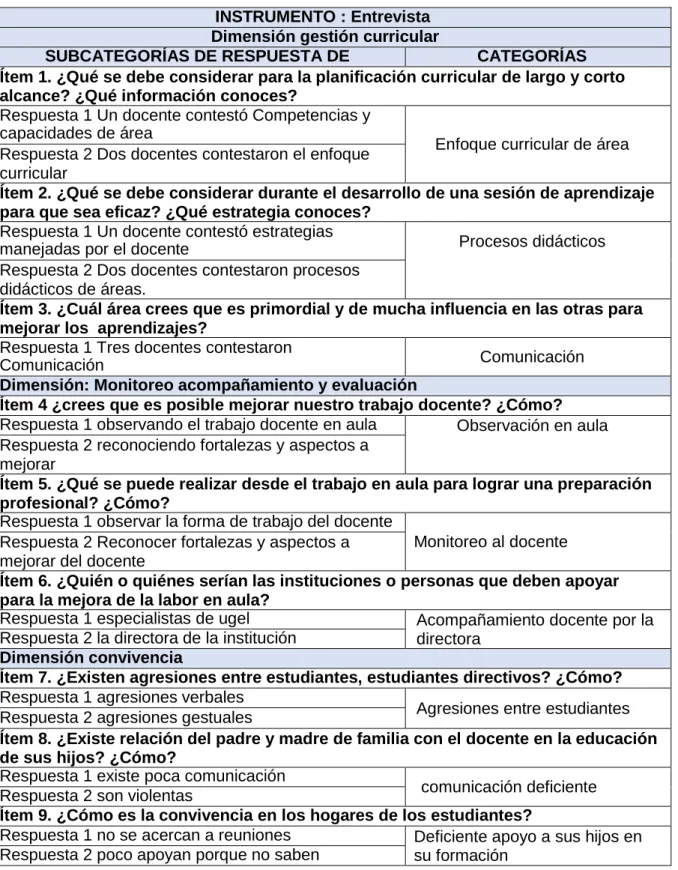 Cuadro de categoría 