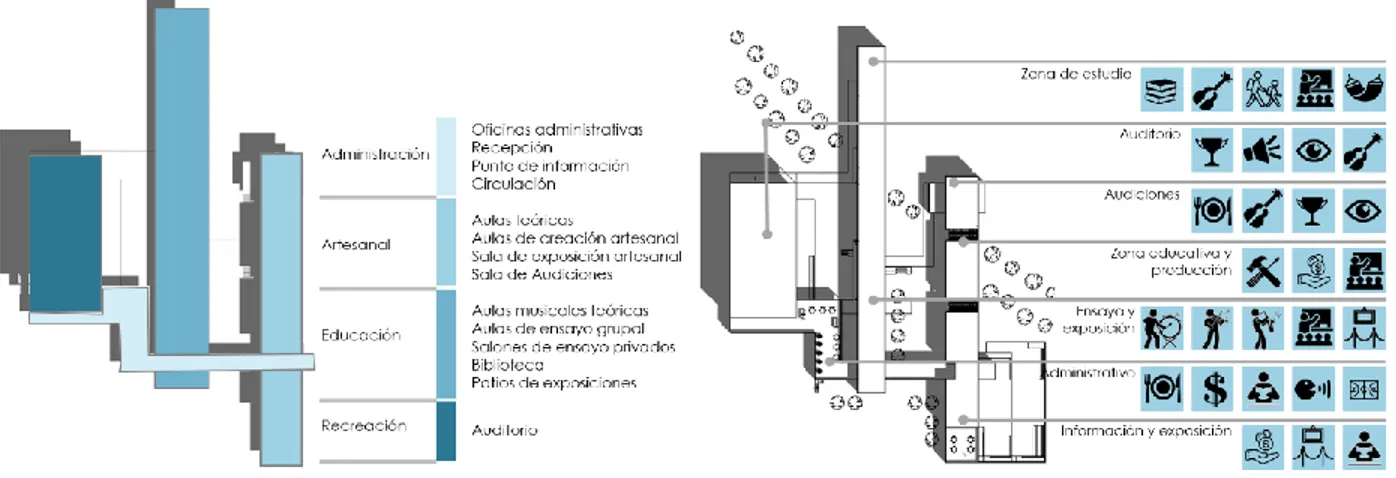 Figura 14 diagrama de programa arquitectónico.  