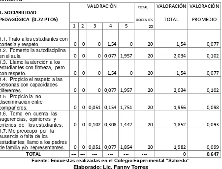 TABLA 1  