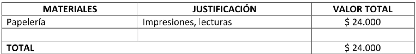 Tabla 6. Materiales y suministros 