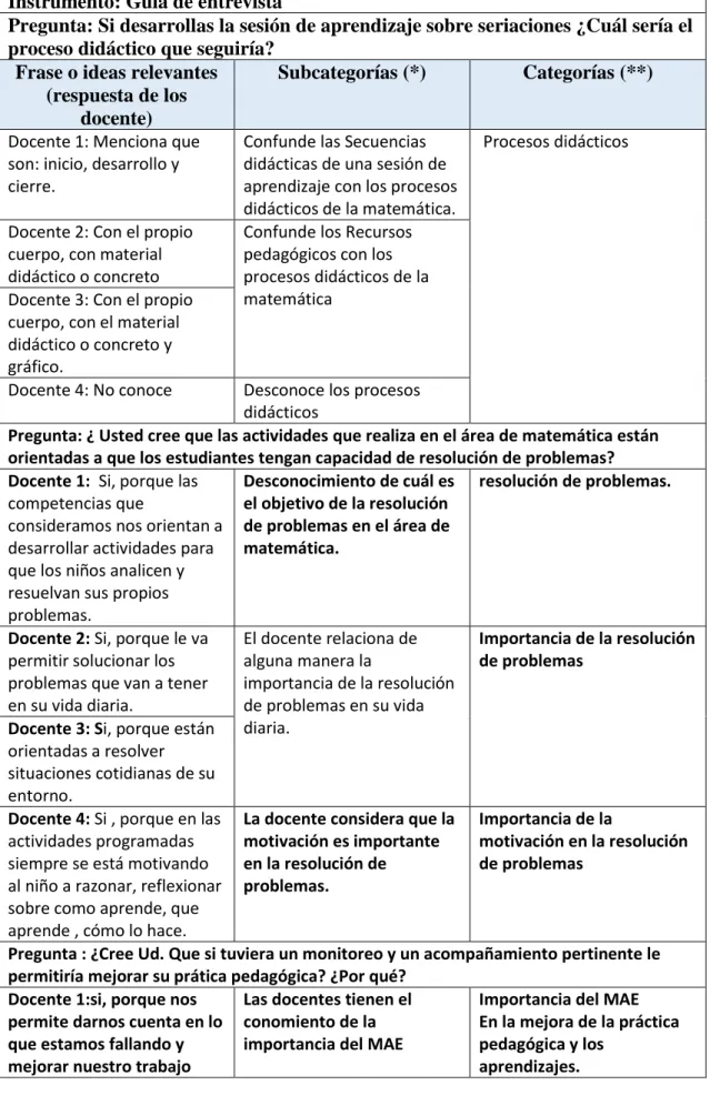 Cuadro de categorización 