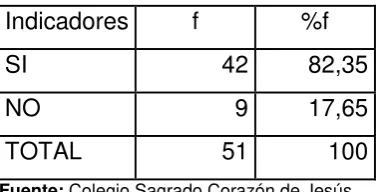 Cuadro Nº 6 