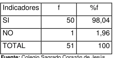 Cuadro Nº 7 