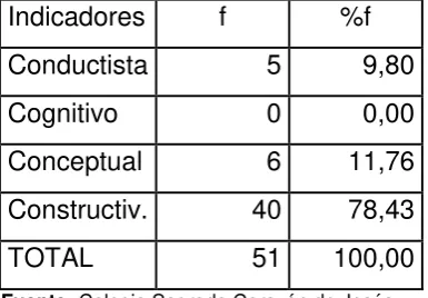 Cuadro Nº11 