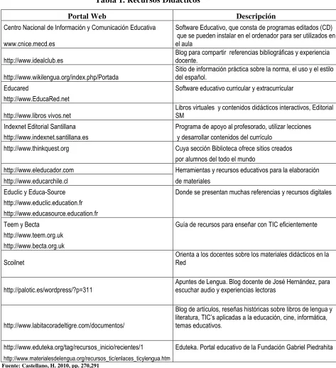 Tabla 1. Recursos Didácticos 