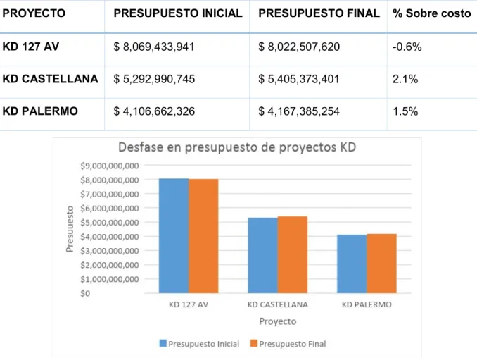 Tabla 1 Resumen de proyectos similares finalizados 