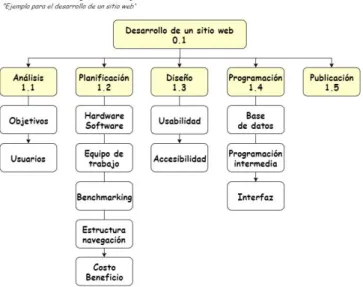 Ilustración 6 Esquema ejemplo EDT  Fuente:[19] 