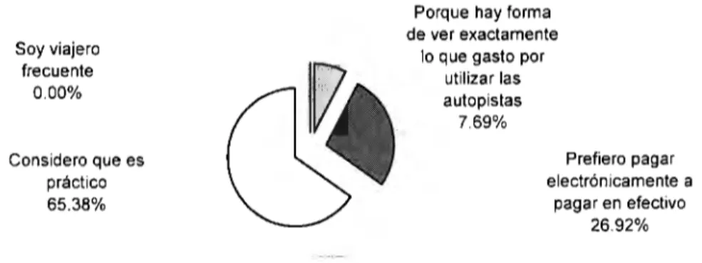 Figura 5.14.  Razones  para  pagar el  peaje de forma electrónica. 