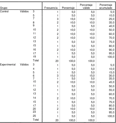 Tabla 38 Lista de la Pregunta 10 Pretest Versión Ecuatoriana 