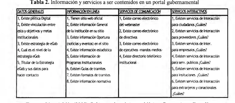 Tabla 2.  Infonnación y servicios a ser contenidos en  un  portal gubernamental 