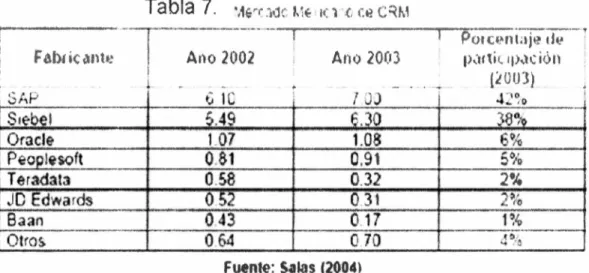 Tabla  ·  7  ·  • lle  l · - · ·1 l' , ,  - 1· ,,  ...  -. 1 t_  · , ,  ··  t  t.  ---r·') ~  ....