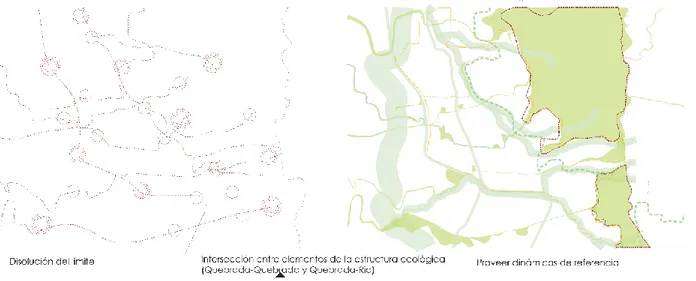 Figura 2. Operaciones urbanas + Conexión borde natural + borde construido . Fuente: El autor 2017 