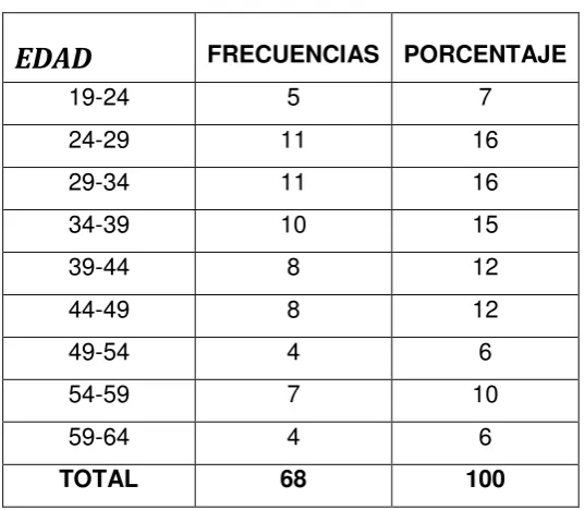 Tabla Nº 1 