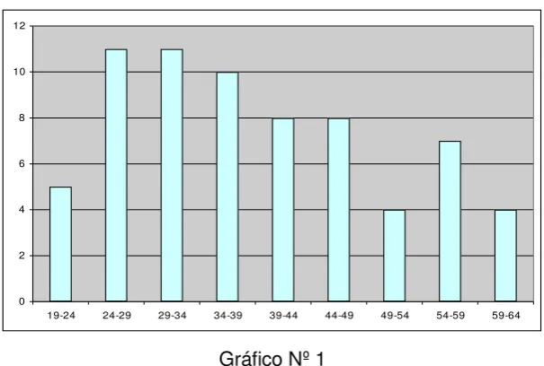 Tabla Nº 2 