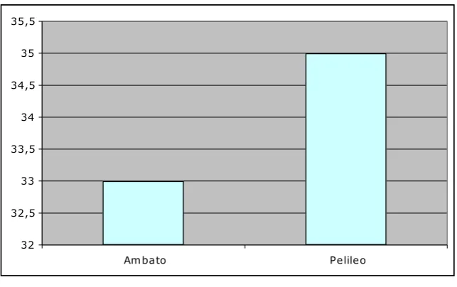 Tabla Nº 3 