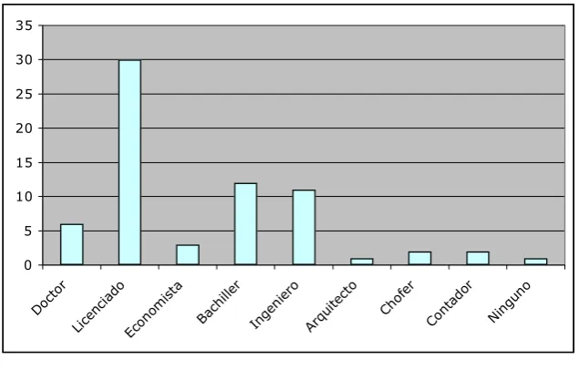 Tabla Nº 4 