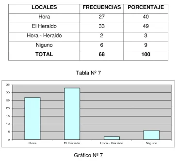 Tabla Nº 7 