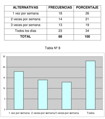 Tabla Nº 8 