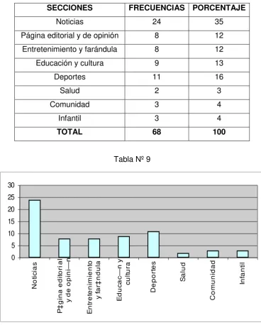 Tabla Nº 9 