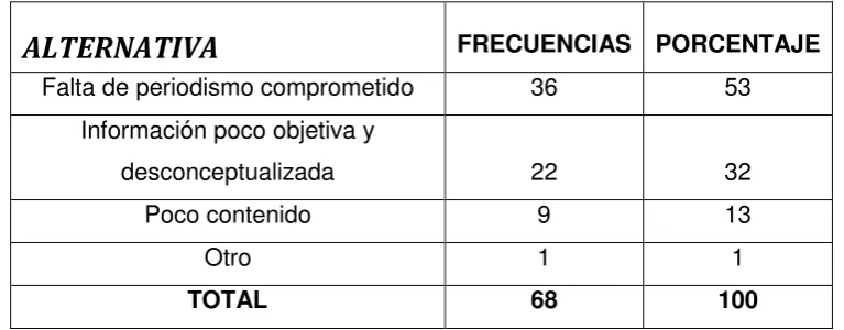 Tabla Nº 10 