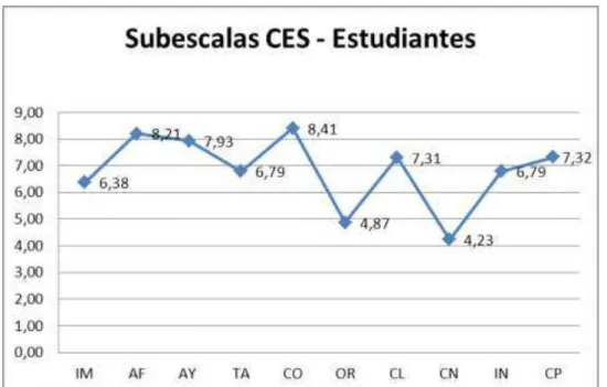 Tabla  No.  10.-  Valoración  del  Clima  de  Aula  desde  la  percepción  de  los  estudiantes