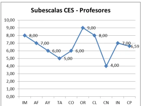 Gráfico No. 4 