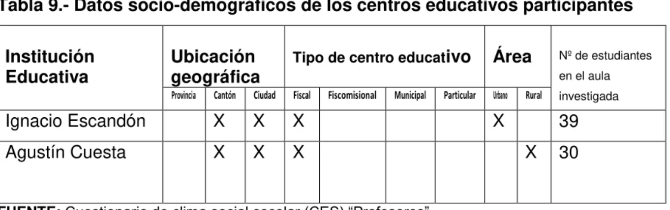 Tabla 9.- Datos socio-demográficos de los centros educativos participantes 
