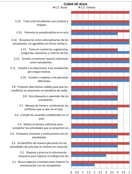 cuadro general comparativo de las dos instituciones y donde se aprecia detalladamente 