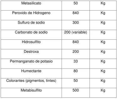 Tabla 5.4-1 Equipos utilizados 