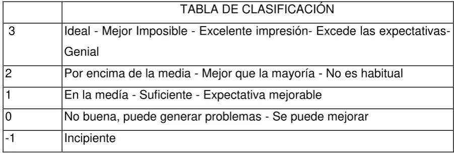 TABLA DE CLASIFICACIÓN 