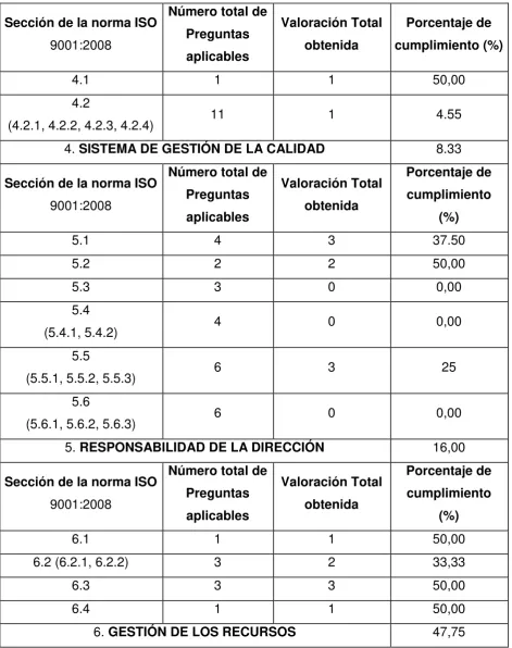 Tabla  5.9.1-1 
