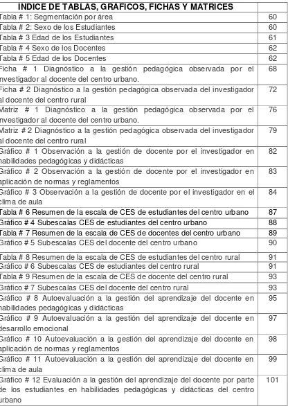 Tabla # 2: Sexo de los Estudiantes 