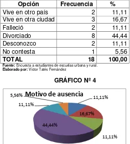 TABLA Nº 5 Ayuda y/o revisa los deberes 