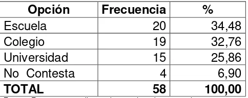 TABLA Nº 7 Nivel de Educación Papá 