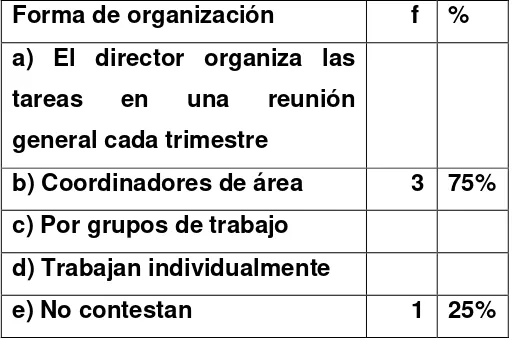 Tabla 5 Forma de organización de  los equipos de trabajo en el centro educativo. 