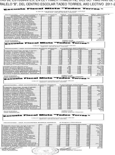 Tabla 7:              Notas de estudiantes  del séptimo B, del centro escolar Tadeo Torres.Fuente:              Estudiantes del séptimo año de básica Tadeo Torres