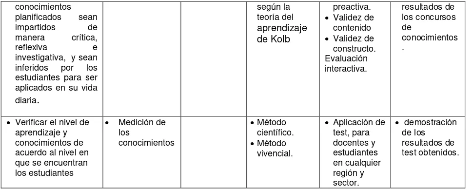 Tabla 5: Cronograma de actividades de la propuesta. 