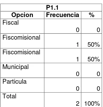 Tabla No. 9 