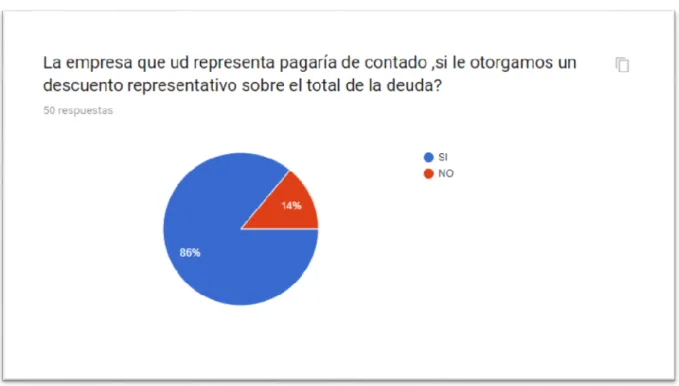 Figura 3  Resultado de encuesta 