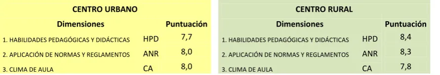 TABLA Nº 12 