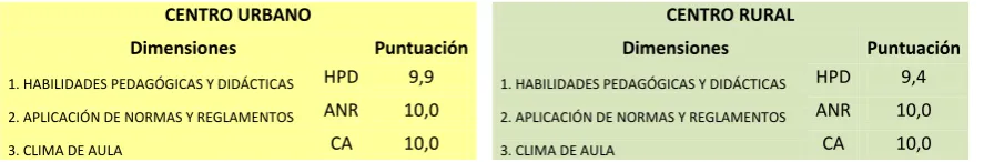 TABLA Nº 13 