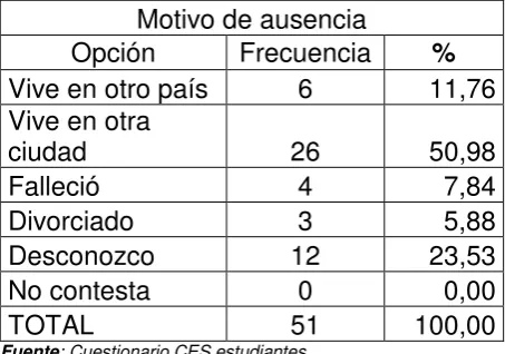 Tabla Nº 3 