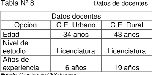 Tabla Nº 7        Nivel de educación papá 