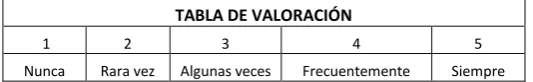 TABLA DE VALORACIÓN 