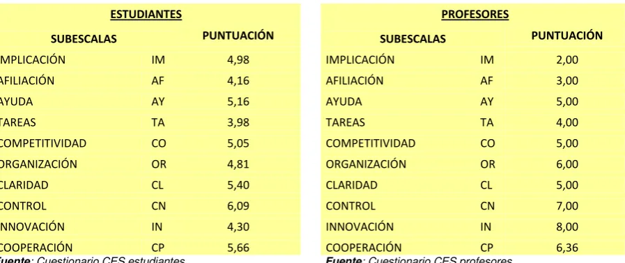TABLA Nº 9. 