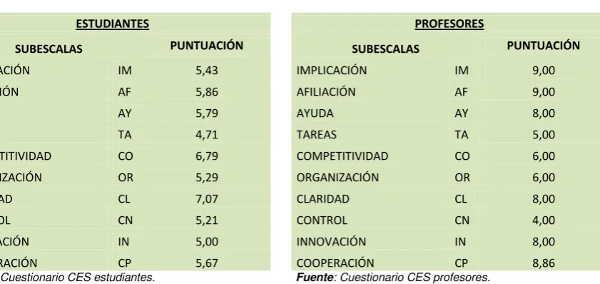 TABLA Nº 10. 