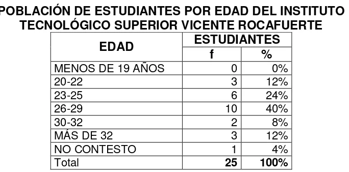 Tabla 5.      