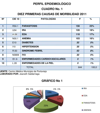 CUADRO No. 1 