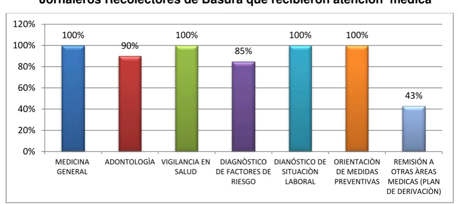 Cuadro No. 2 